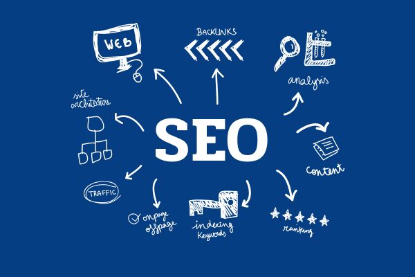 SEO Продвижение под Google Эффективные Стратегии и Советы 1764707908